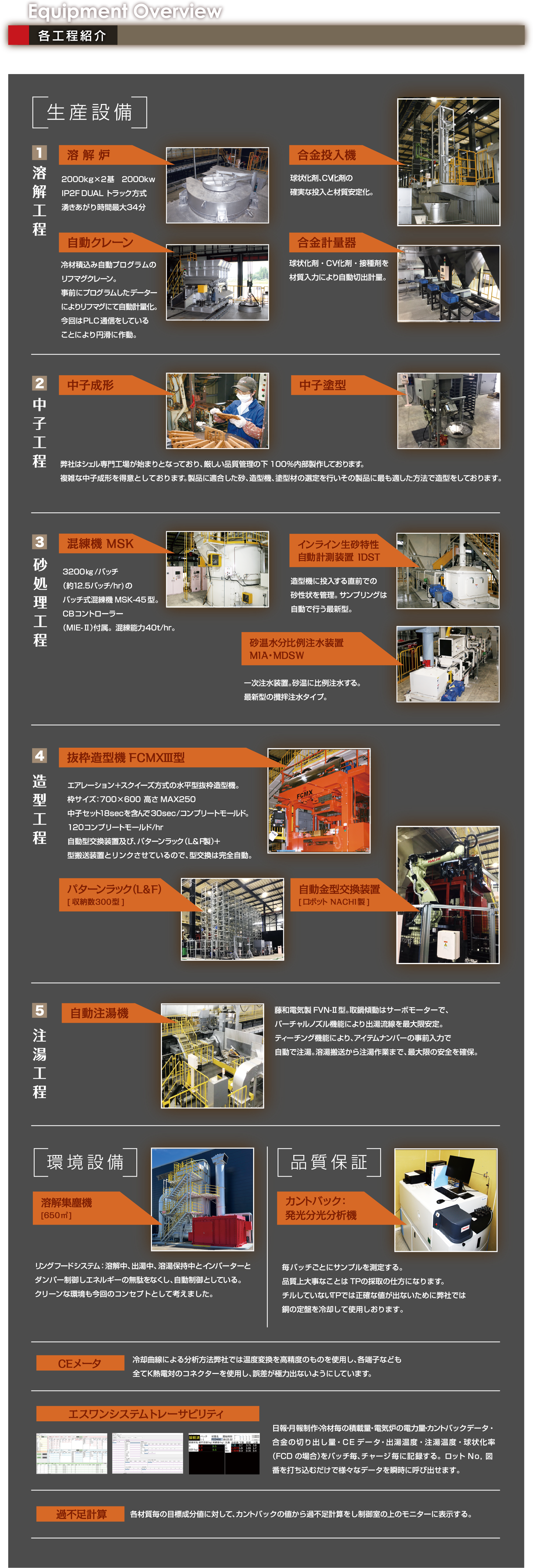 Equipment Overview 各工程紹介 生産設備　溶解工程　中子工程　砂処理工程