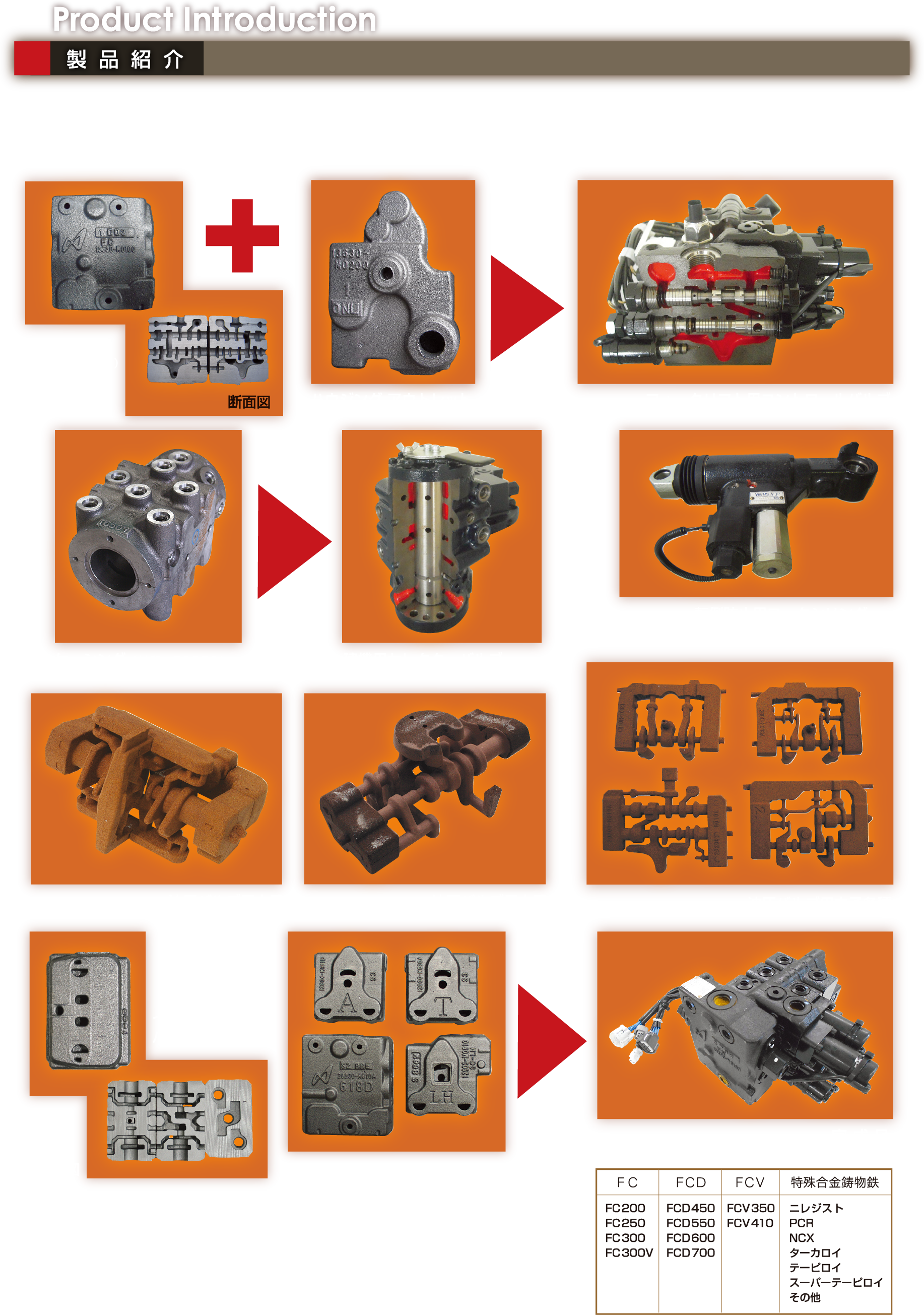 Product Introduction 製品紹介　SOHKAの製品は、様々な分野でいろいろな機械に使用されています。お客様のニーズに合った材質（FC、FCD、特殊合金鋳鉄、鋳鋼品）に対応できます。